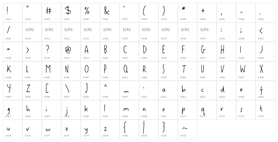 LUPINES demo Character Map