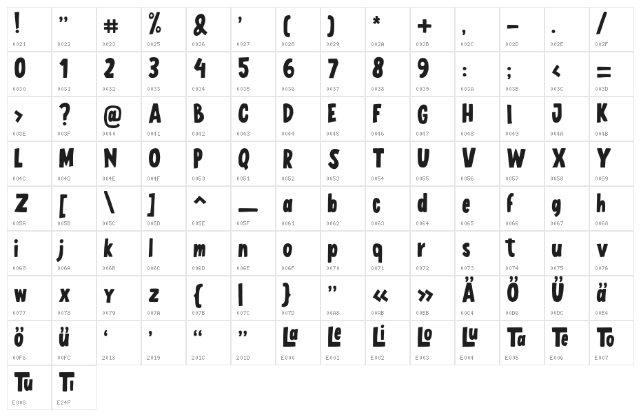LuTuna Character Map