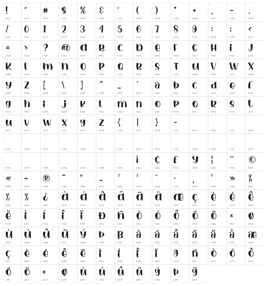 Luar Galaxy Regular Character Map