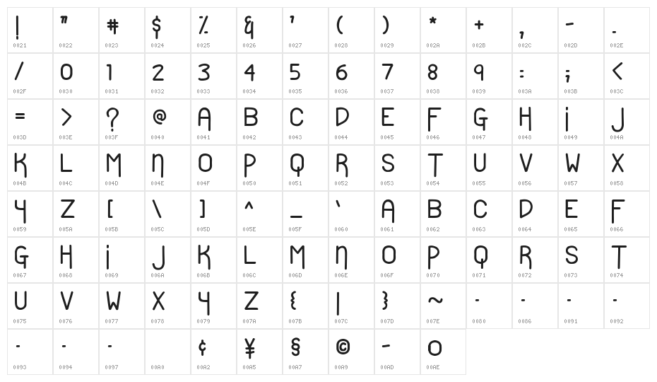 Lub Grotto Character Map
