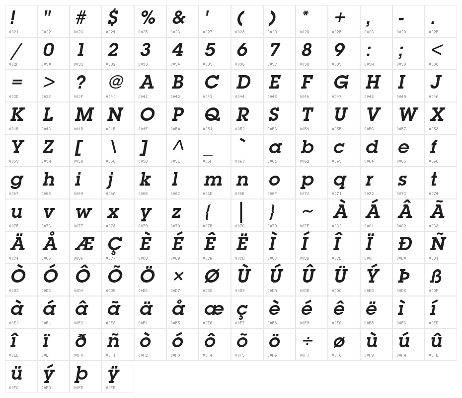 LubalinGraphStd-DemiOblique Character Map