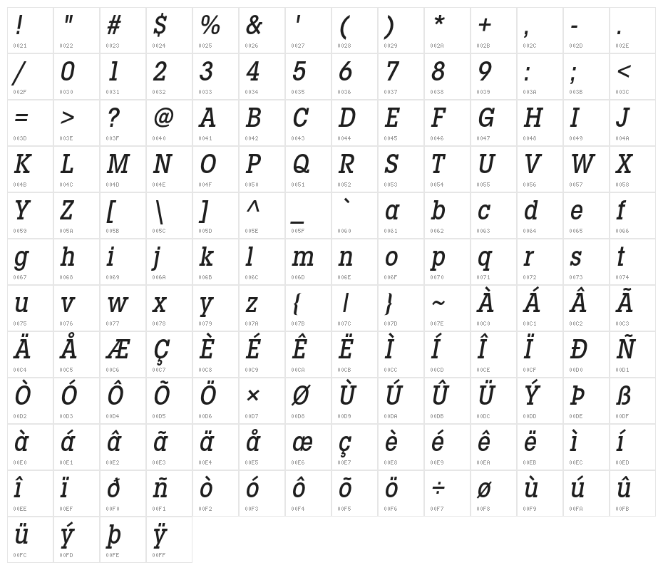 LubalinGraphStd-MediumCondObl Character Map