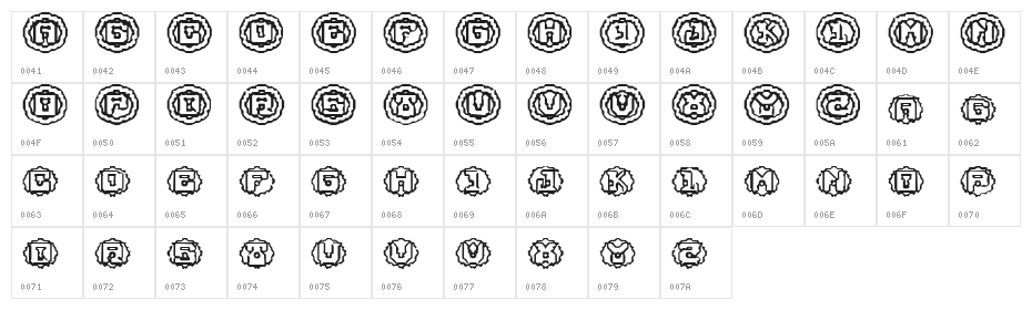 Lubricant Smell Character Map