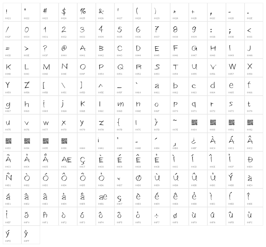 Lubricants Character Map
