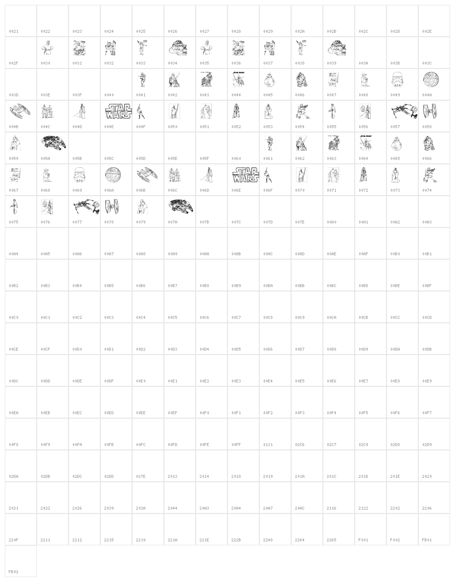 Lucas characters Character Map