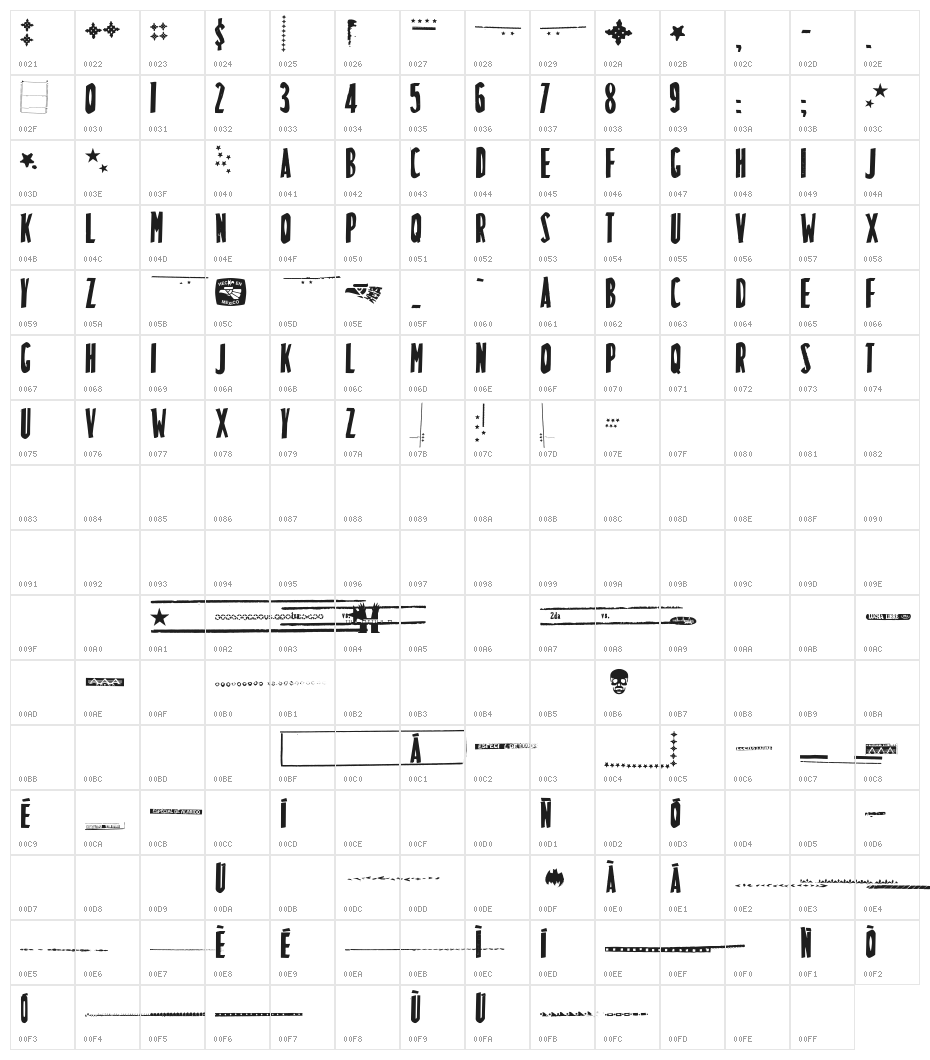 LuchitaPayol-Tecnica Character Map