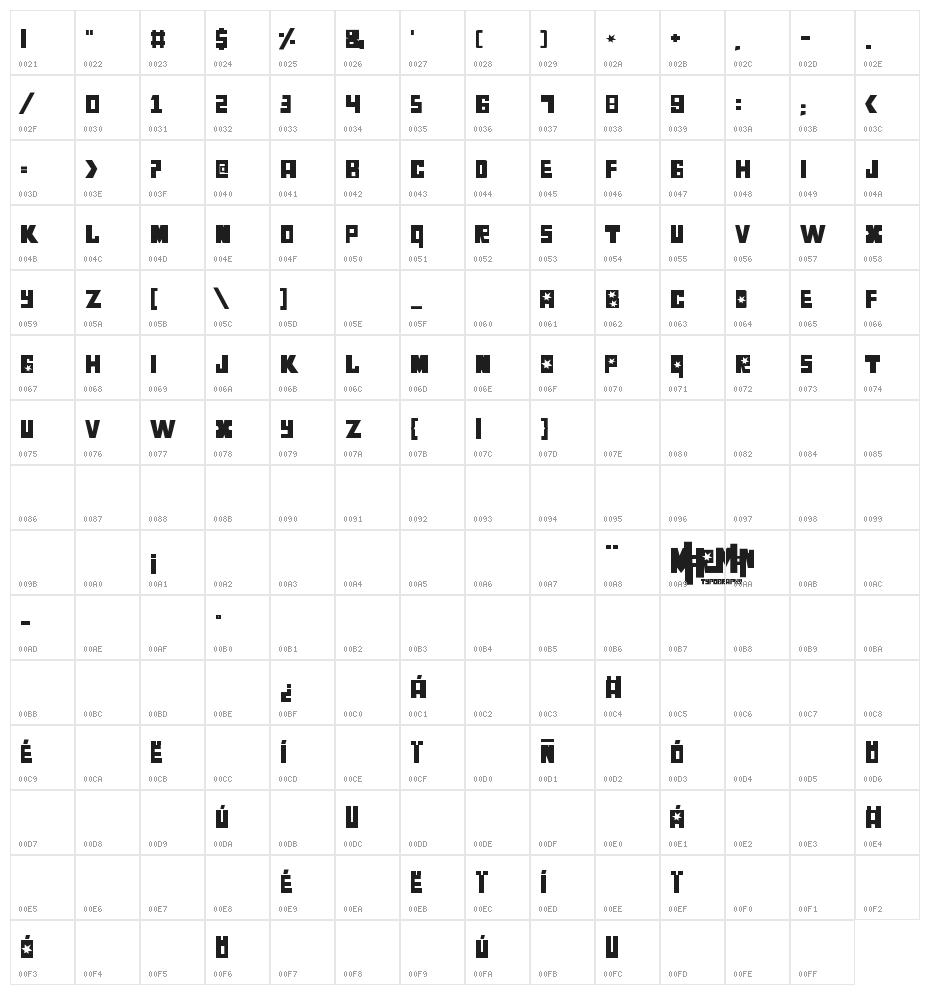 Luchitas Character Map