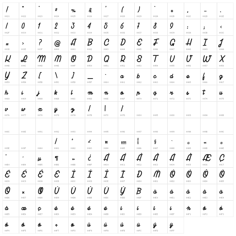 Lucia_PersonalUseOnly Character Map