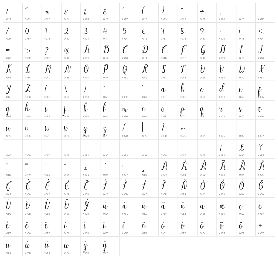 Luciana Character Map