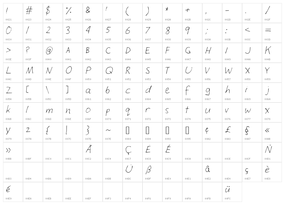 LuciansHand Character Map