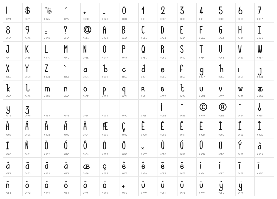 Lucie Mandragore Character Map