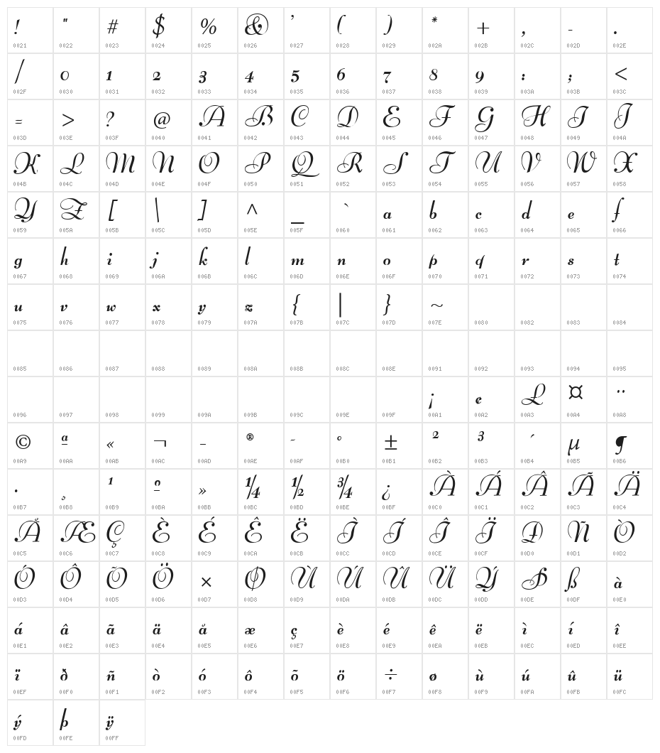 Lucien Schoenschriftv CAT Character Map