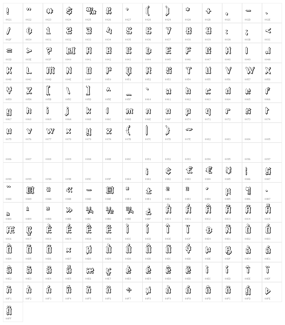 Luciferius Infernitus Character Map