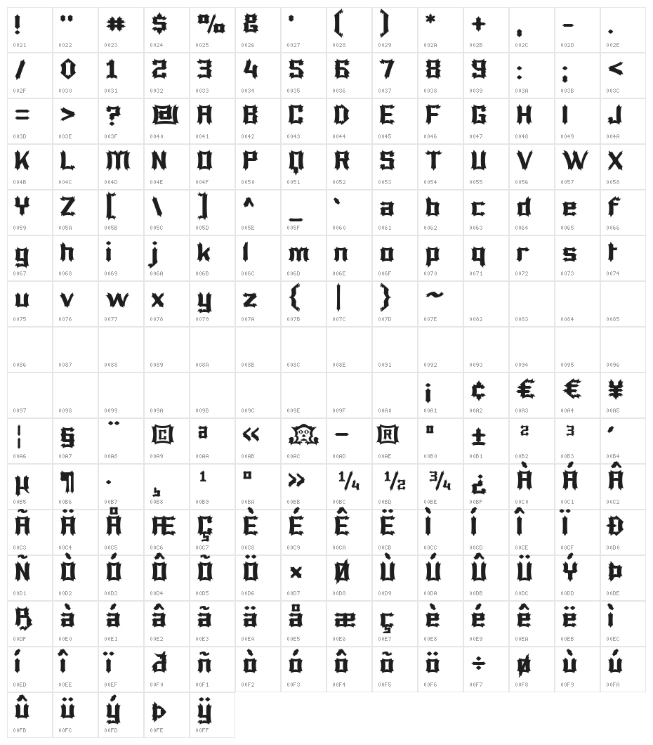 Luciferius Character Map