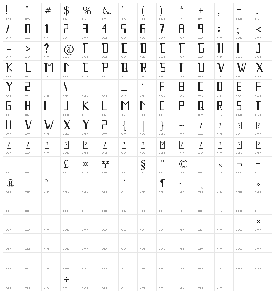Lucinta Luna Character Map