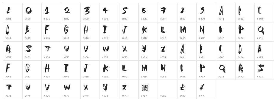 LuckDogs Character Map