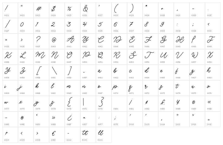 Luckangle Character Map