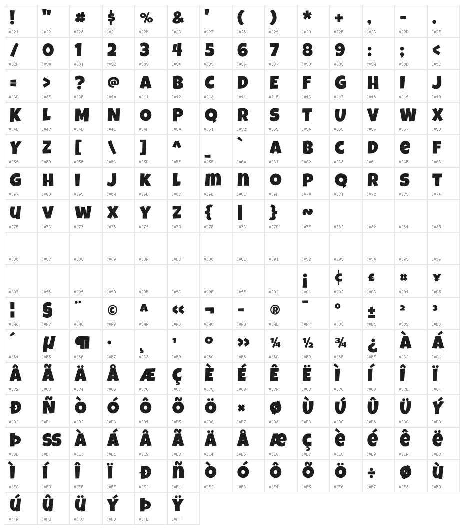 Luckiest Guy Character Map