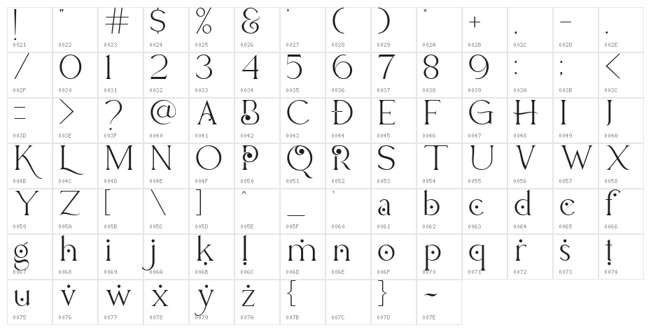 Lucky Change Regular Character Map