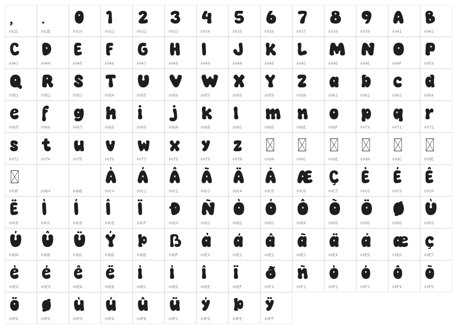 Lucky Coin Character Map