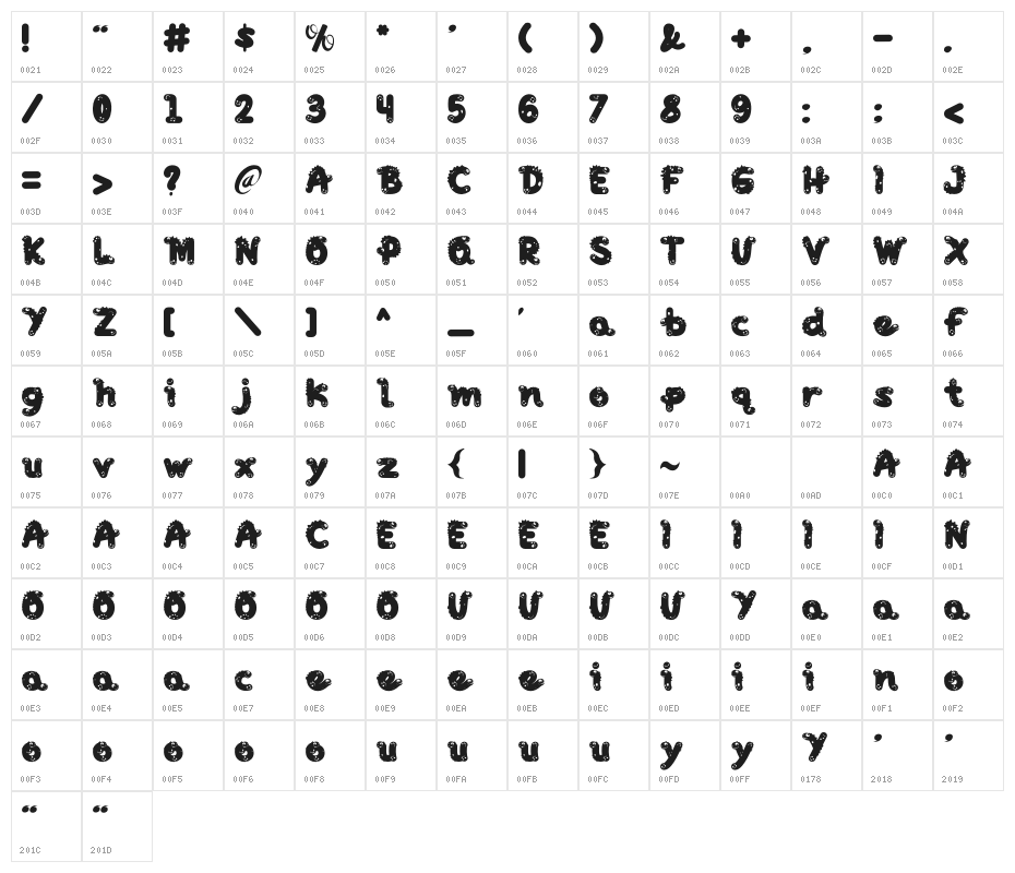 Lucky Dino Character Map