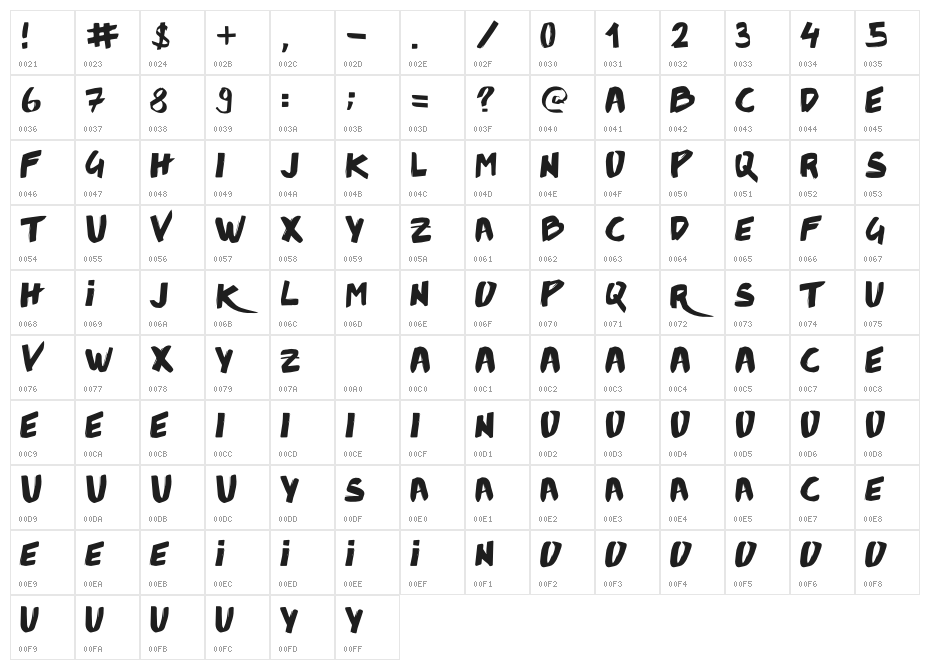 Lucky First Character Map