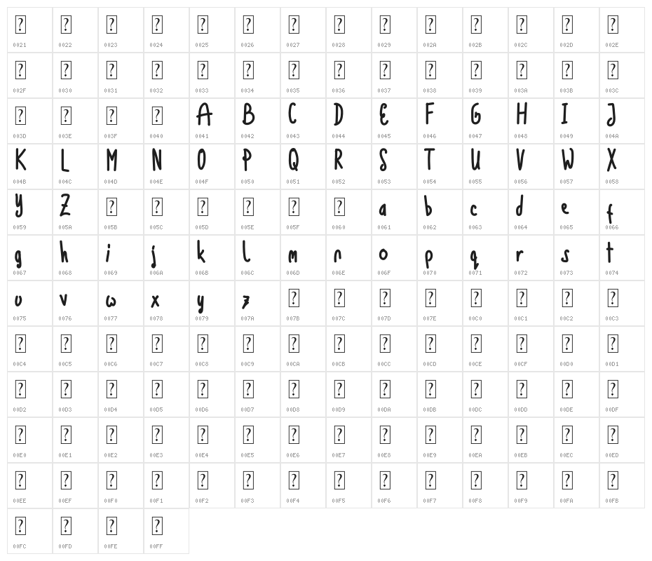Lucky Food Character Map