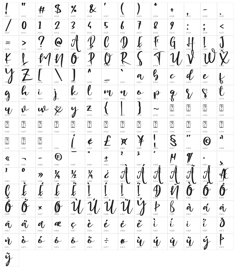 Lucky Girl Character Map