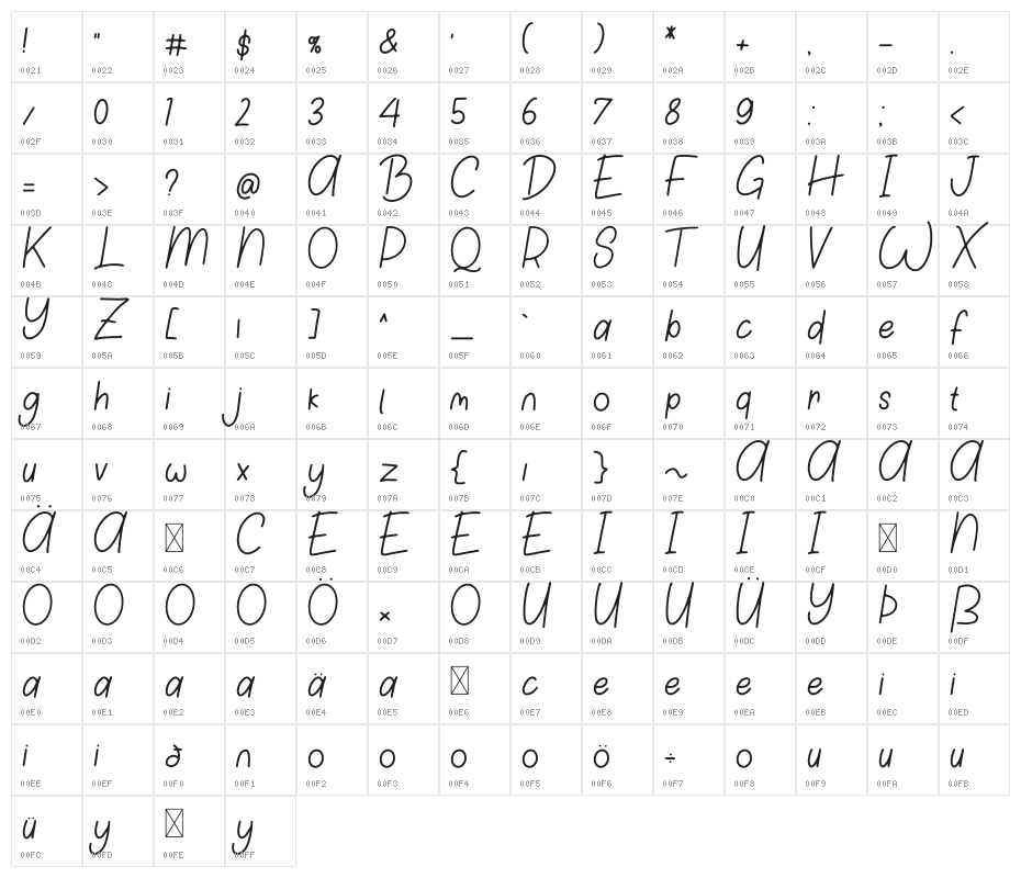 Lucky Green Character Map