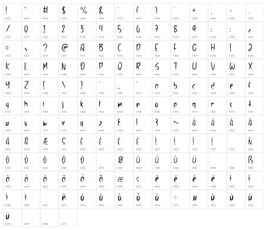 Lucky One Character Map