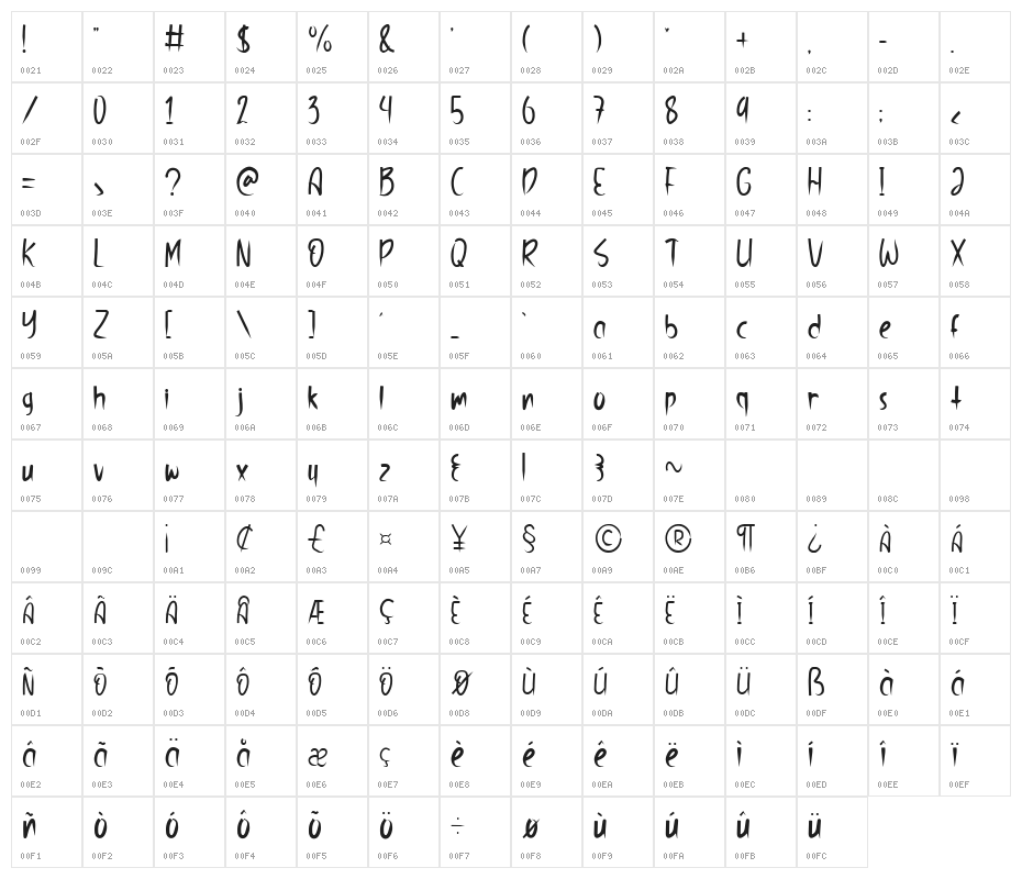 Lucky One Character Map