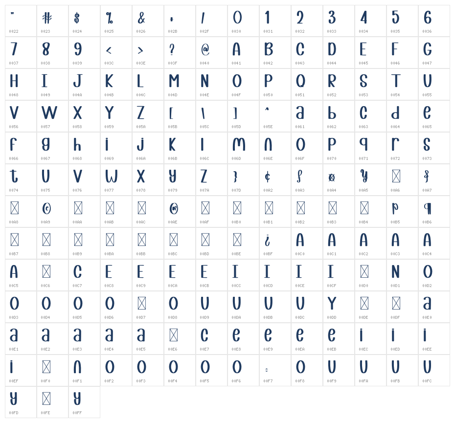 Lucky Retro Character Map