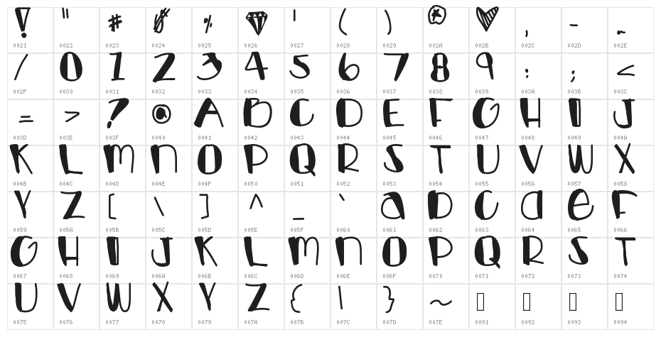 LuckyCharms Character Map