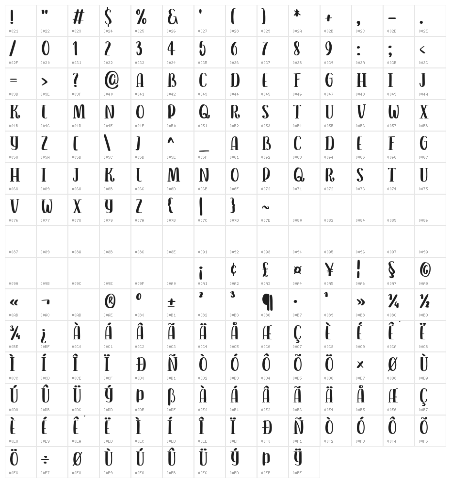 LuckyCider Character Map