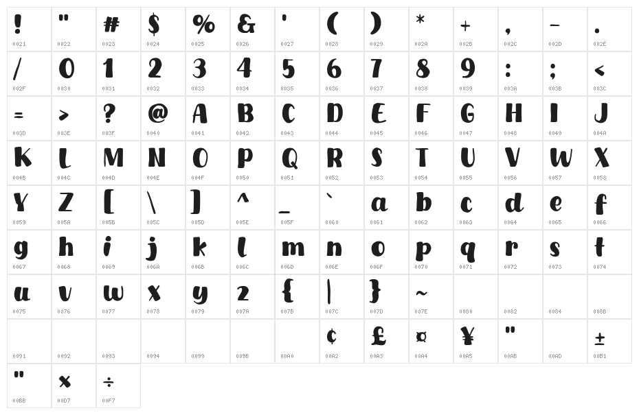 Luckybar Character Map