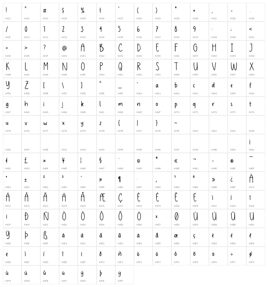 Luckymoon Character Map