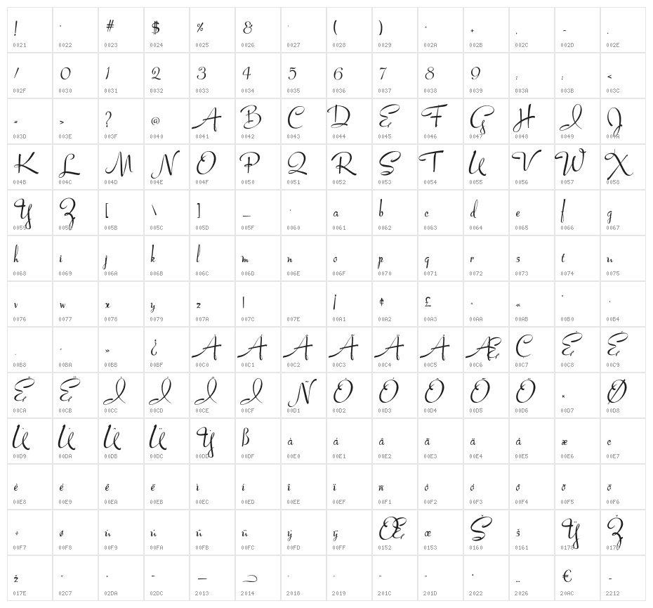 LucyScript Character Map