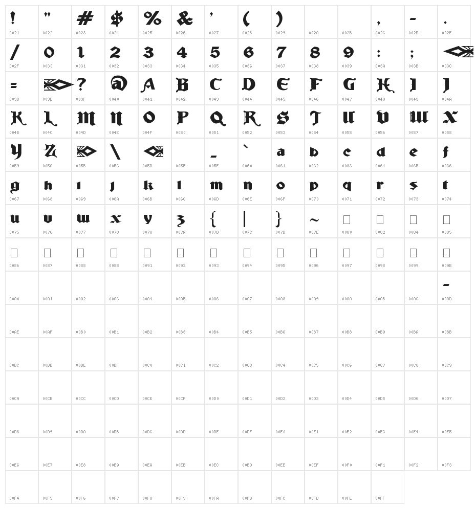 Ludlow Strong Ale Character Map