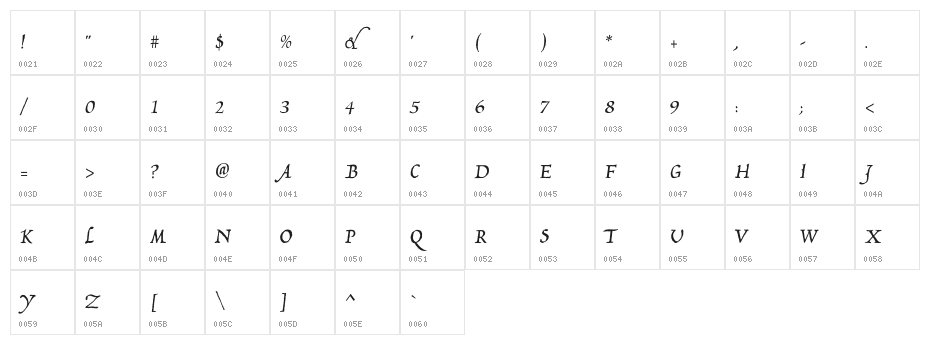 LudovicoWoodcut Character Map