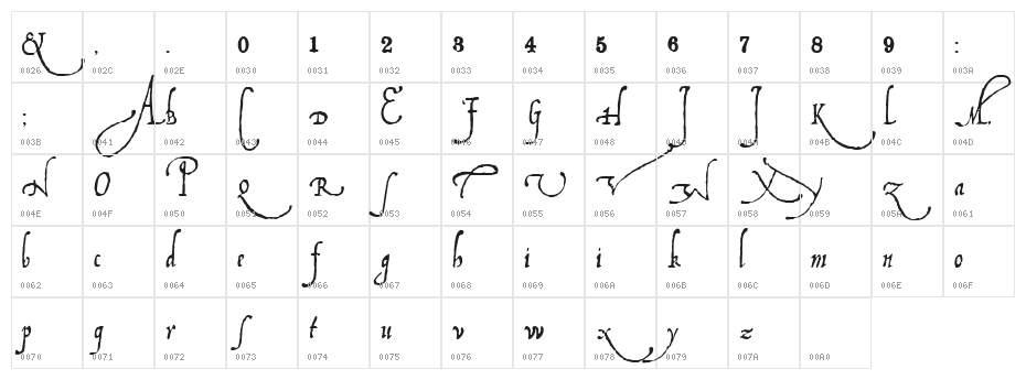 Ludovicos Character Map
