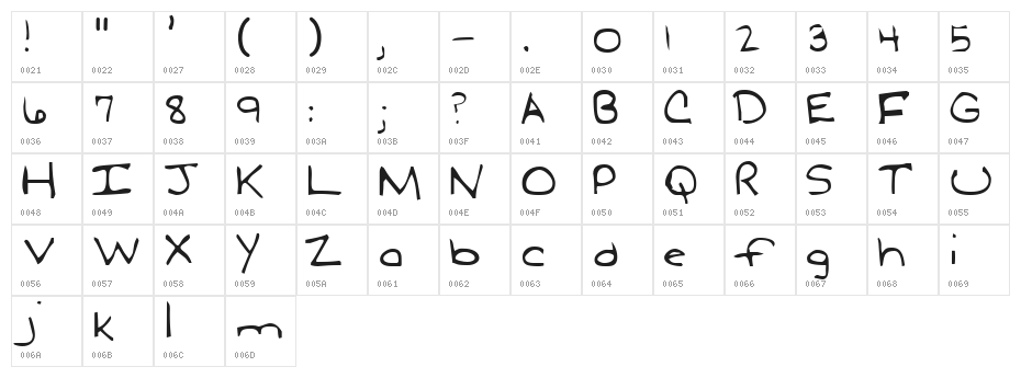Ludwig LooseBraids Character Map