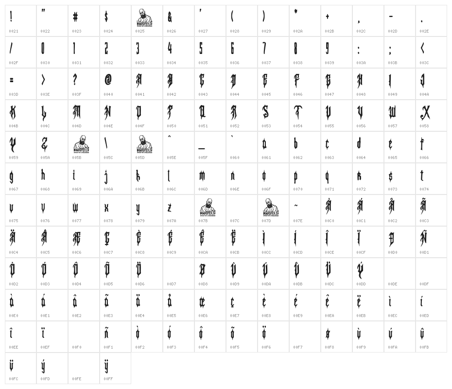 Ludwig van Beethoven Character Map