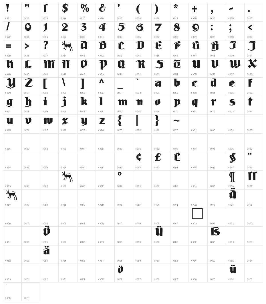 LudwigHohlwein Character Map