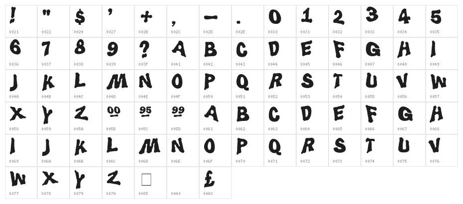 LuggerBug Character Map