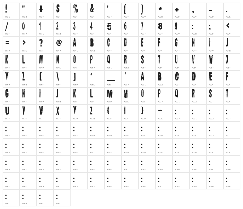 Lugosi Character Map