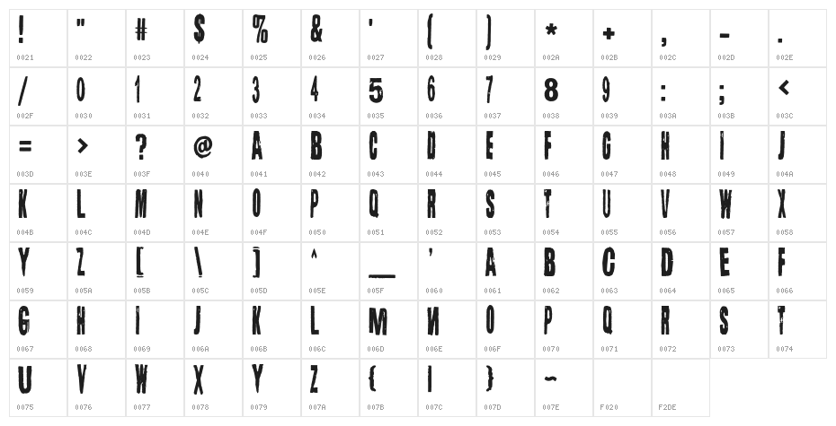 Lugosi Character Map