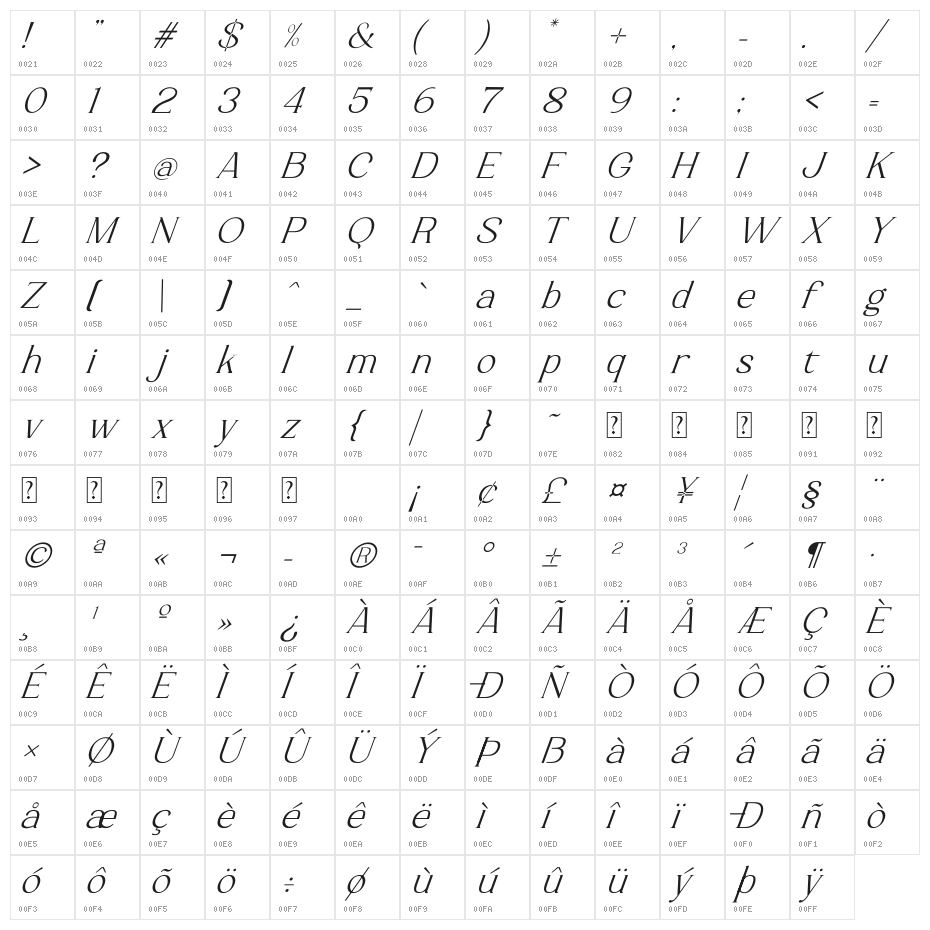 Luimp Italic Character Map