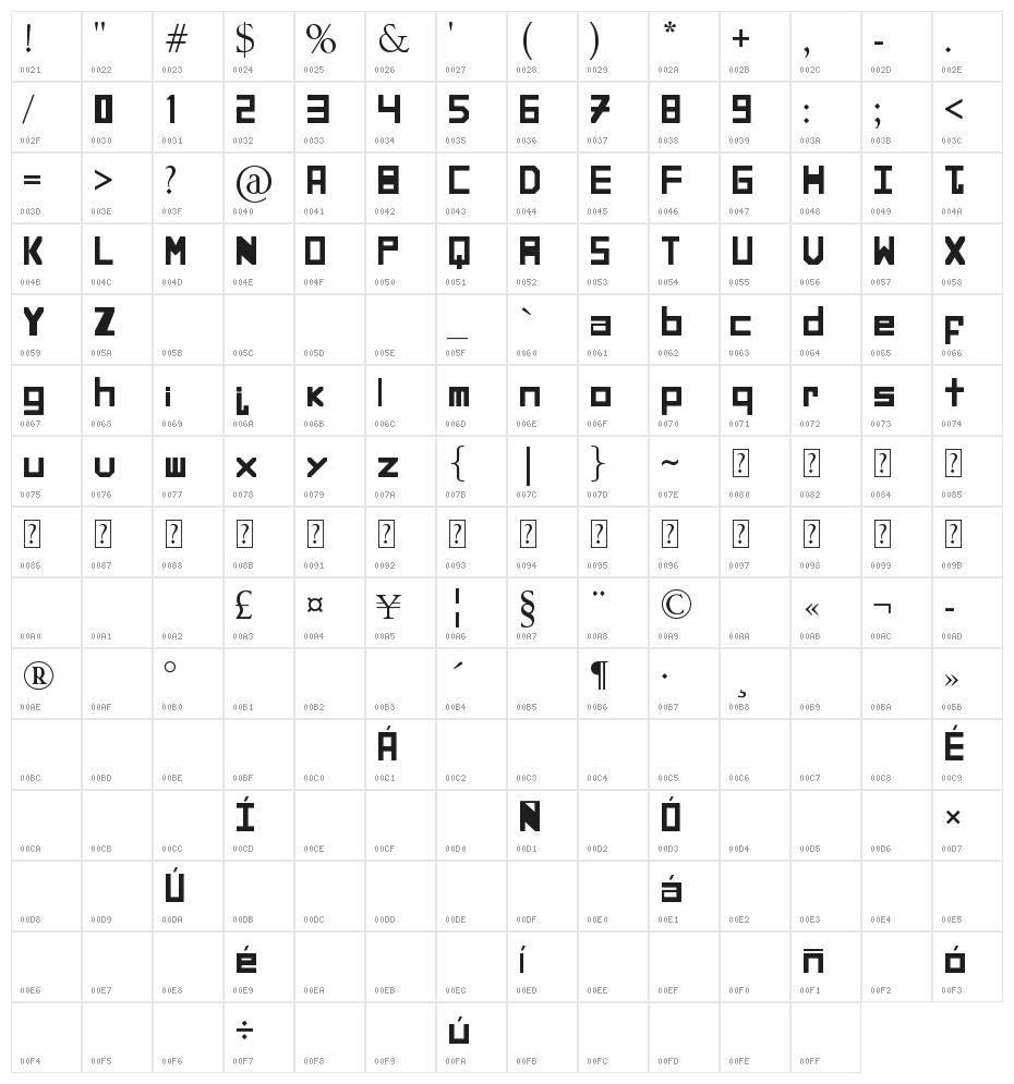 Luis Angel Character Map