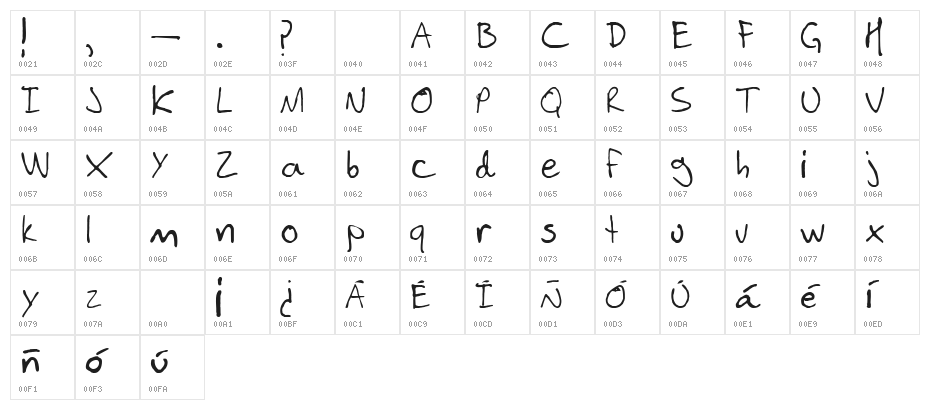 Luis Augusto Durango Character Map