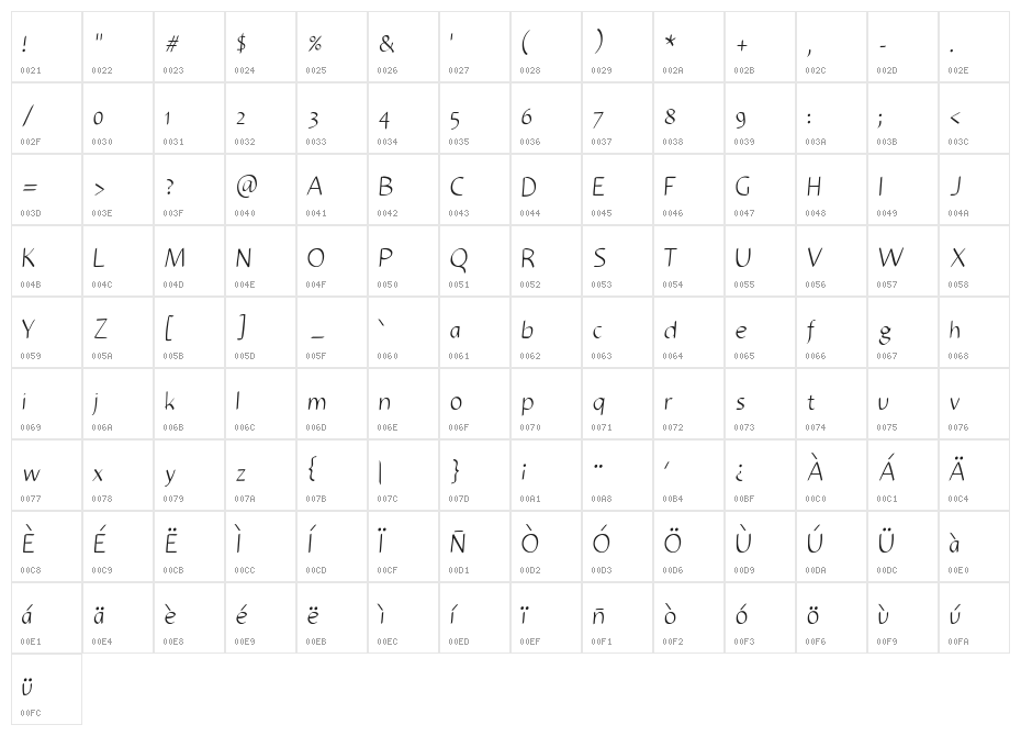Luis Candara Character Map